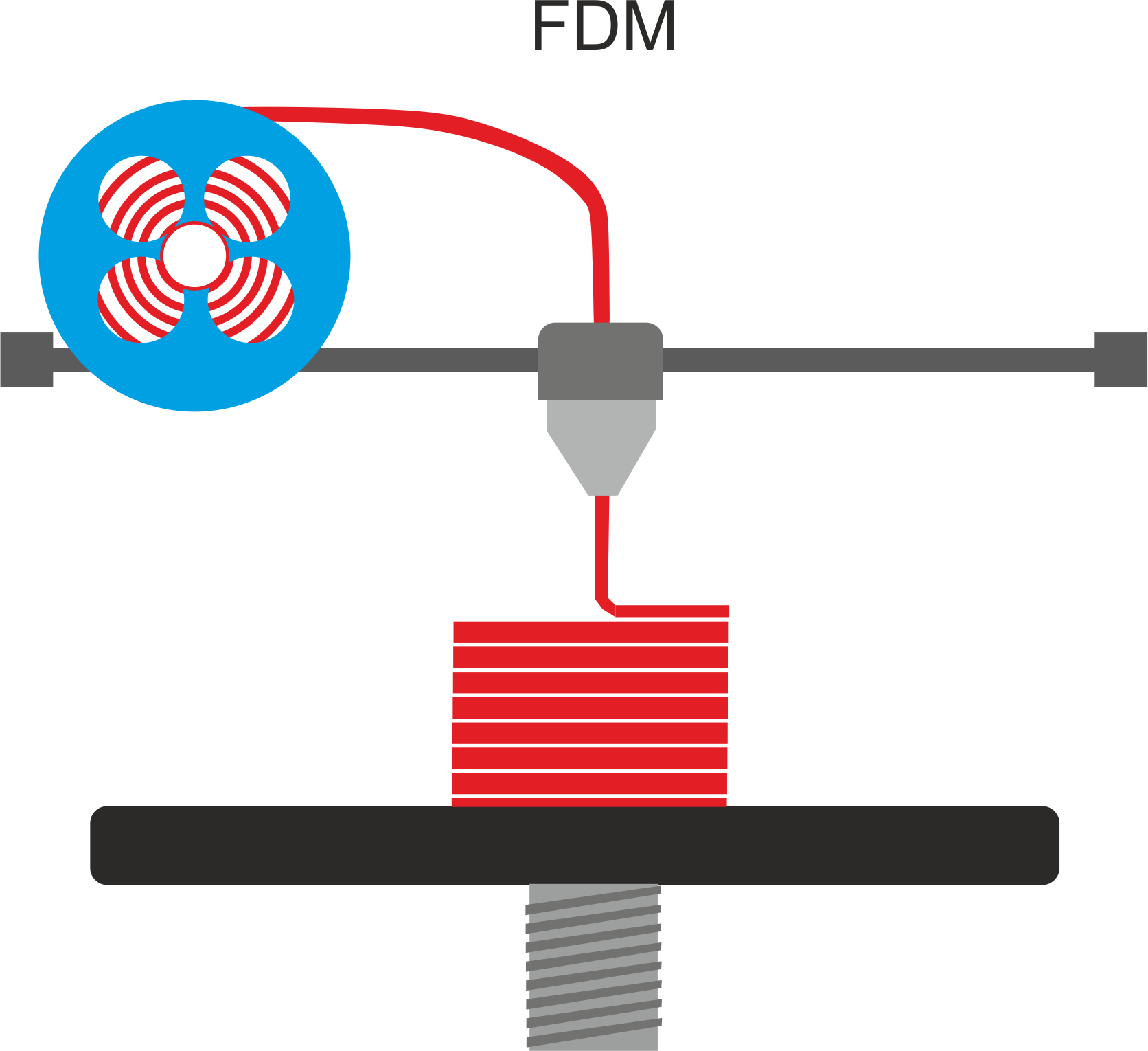 FDM 3D tlač.